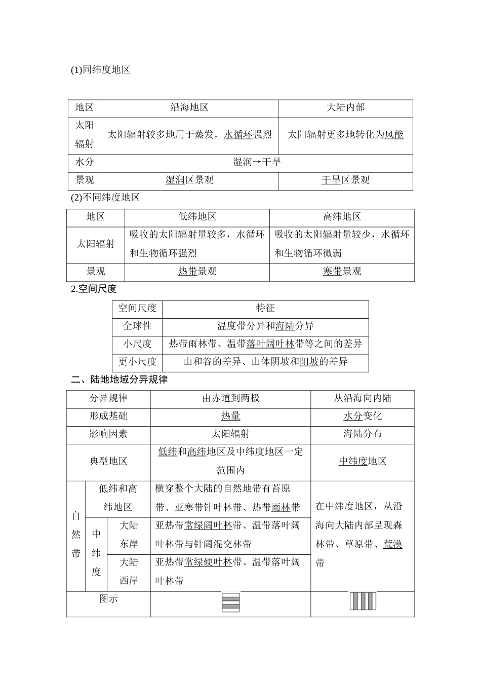 第20讲 自然环境的地域差异性.DOCX_第2页