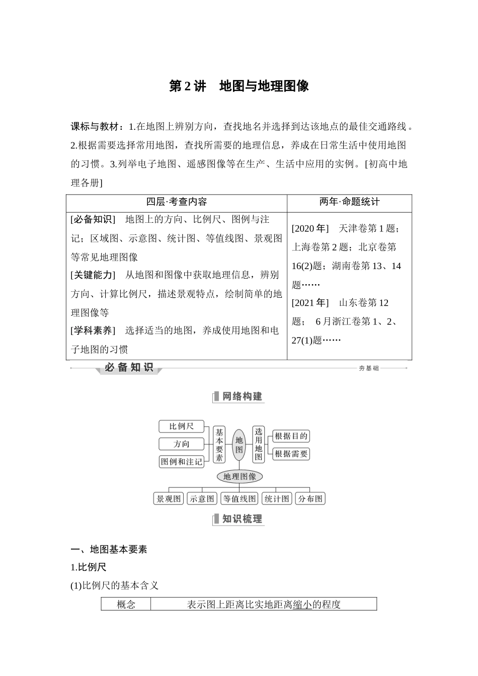 第2讲 地图与地理图像.DOCX_第1页