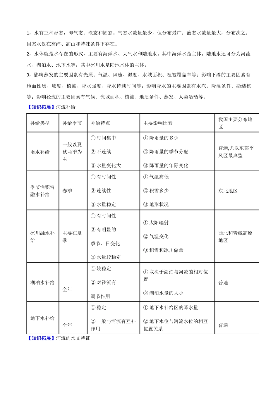 3.1 水循环（学生版）-高一地理同步精品讲义（人教版2019必修第一册）.docx_第2页