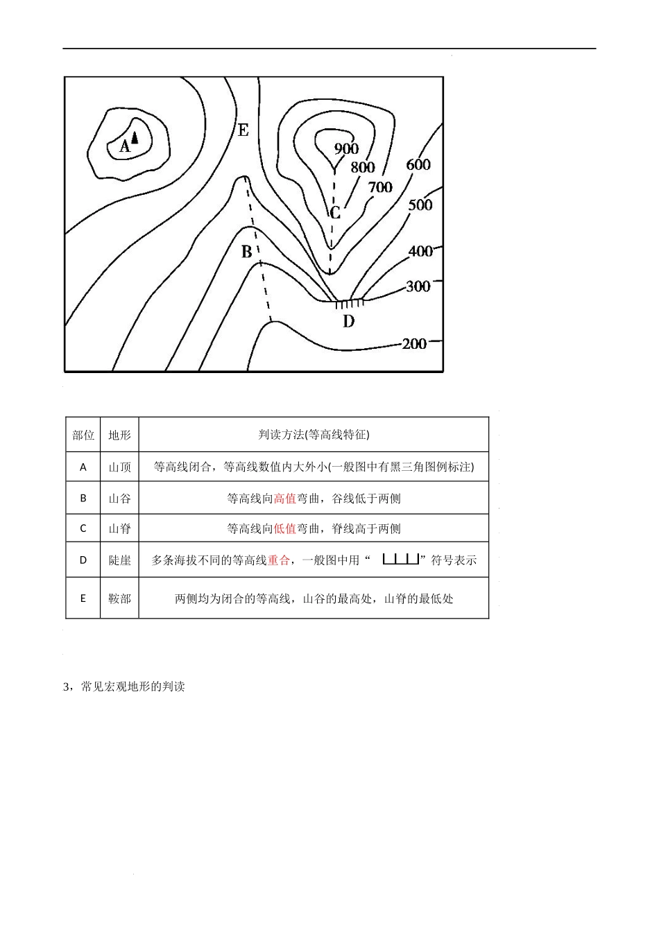 4.2 地貌的观察（教师版）-高一地理同步精品讲义（人教版2019必修第一册）.docx_第3页
