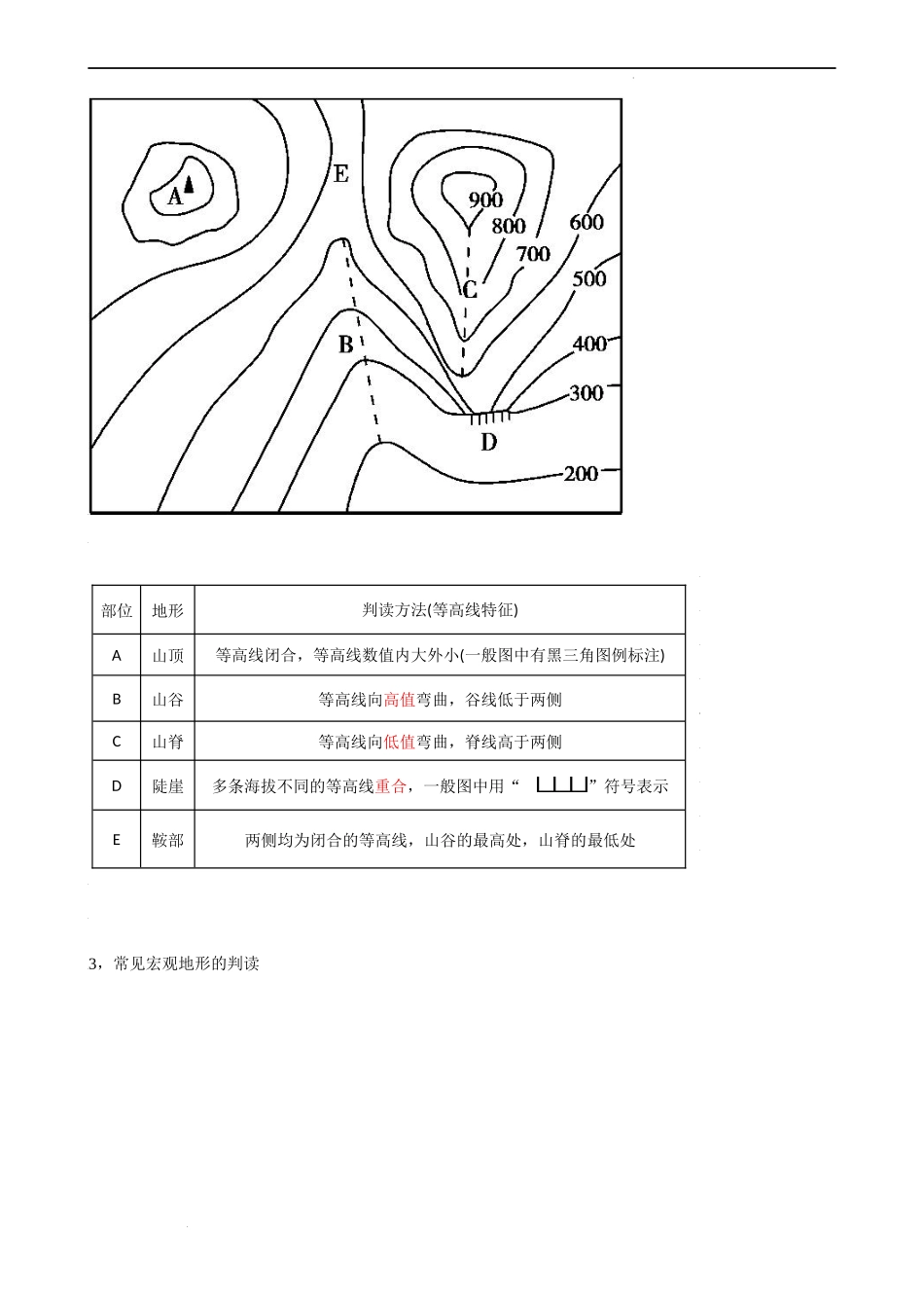 4.2 地貌的观察（学生版）-高一地理同步精品讲义（人教版2019必修第一册）.docx_第3页
