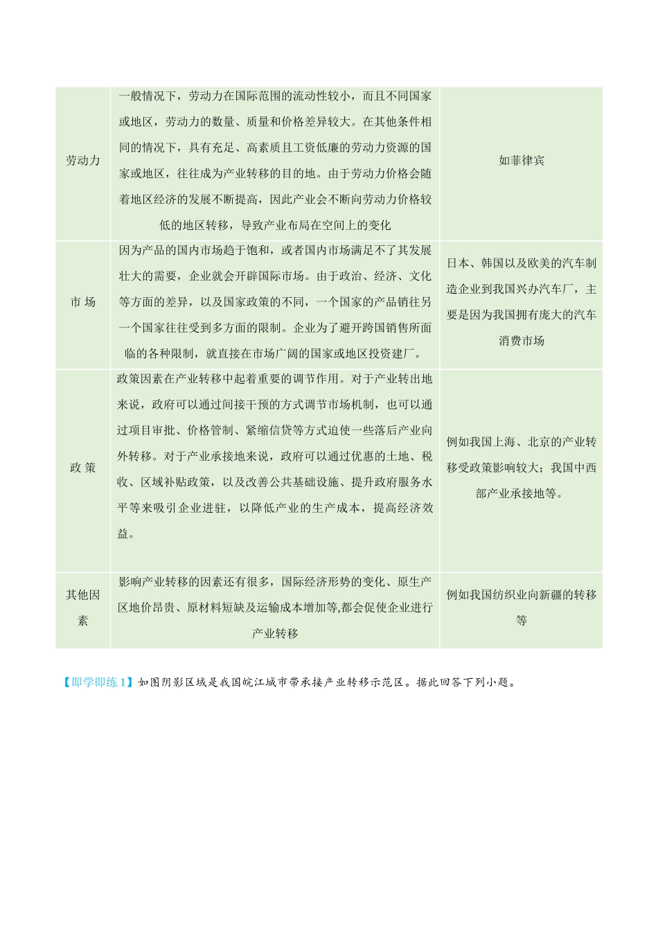 4.3 产业转移-高二地理同步精品讲义（人教版2019选择性必修2）（学生版）.doc_第2页