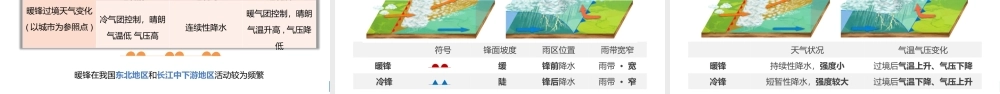 2024年高考地理一轮复习（新人教版） 第1部分第3章 第2讲 课时14　锋与天气.pptx