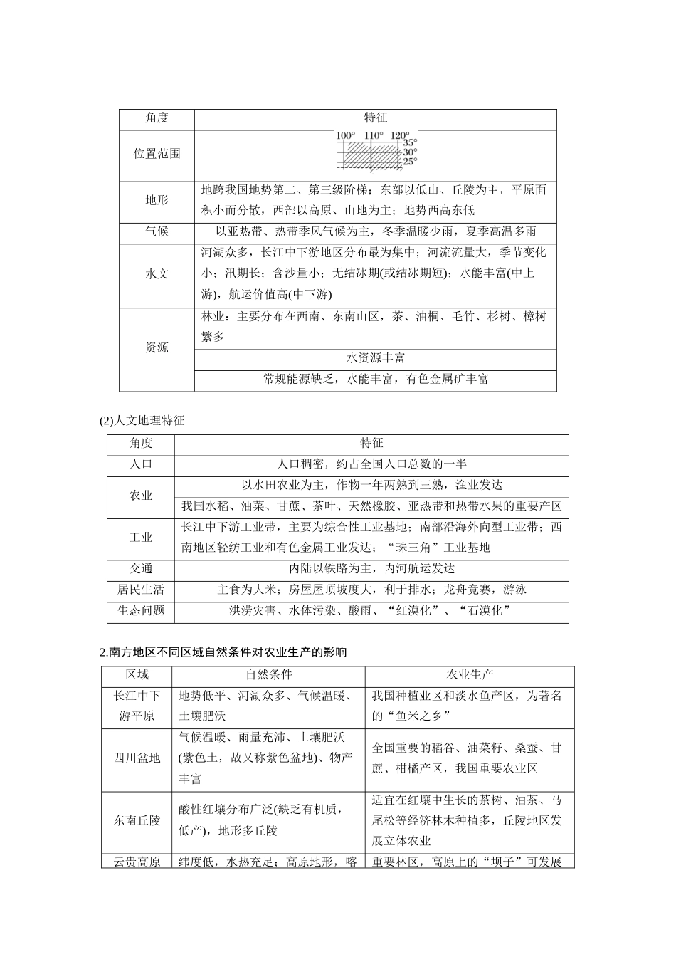2024年高考地理一轮复习（新人教版） 第5部分　第2章　第2讲　课时87　南方地区.docx_第2页