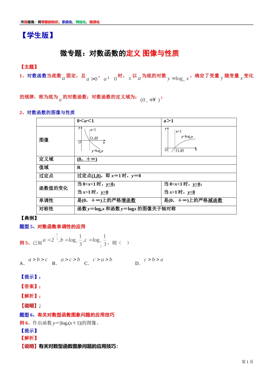 [31335307] 微专题讲义：对数函数的定义 图像与性质【2】 -2021-2022学年高一上学期数学复习沪教版（2020）必修第一册.doc_第1页