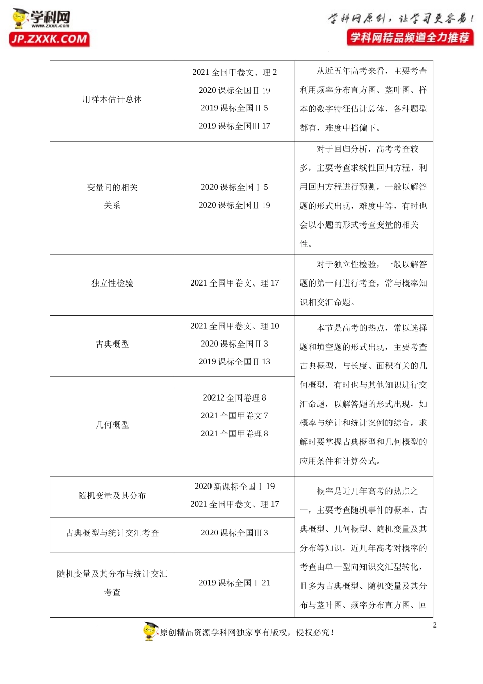 [32644872]解密21统计与概率(讲义)-【高频考点解密】2022年高考数学（理）二轮复习讲义 分层训练（全国通用）.docx_第2页
