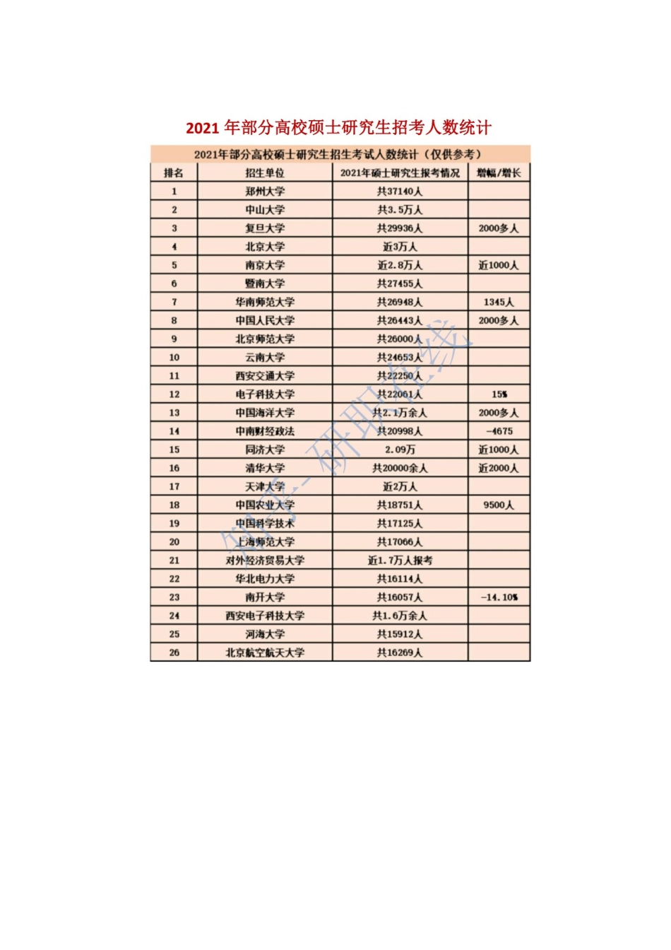 院校招考人数统计.docx_第1页