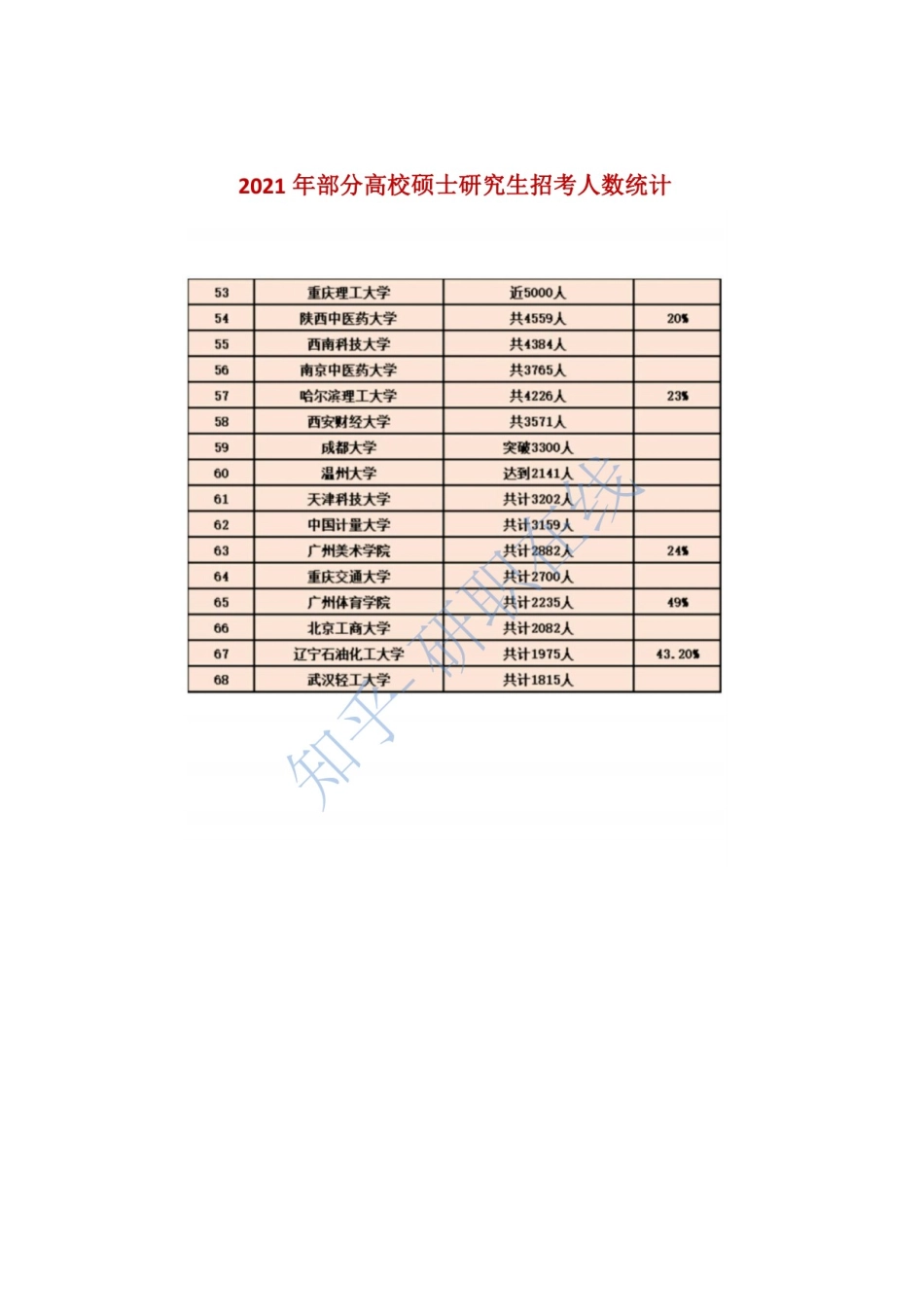 院校招考人数统计.docx_第3页