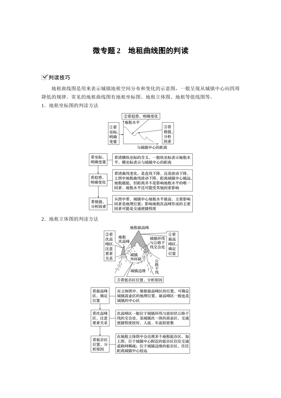 第二章 微专题2　地租曲线图的判读.docx_第1页