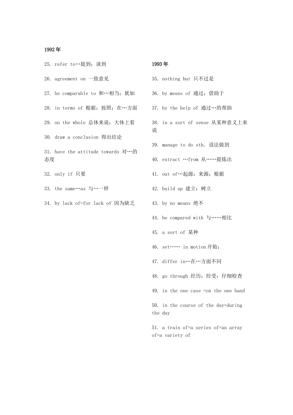 考研英语翻译词组大汇总.docx_第2页