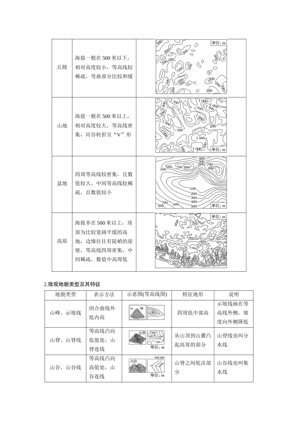第四章 第二节　地貌的观察.docx_第3页