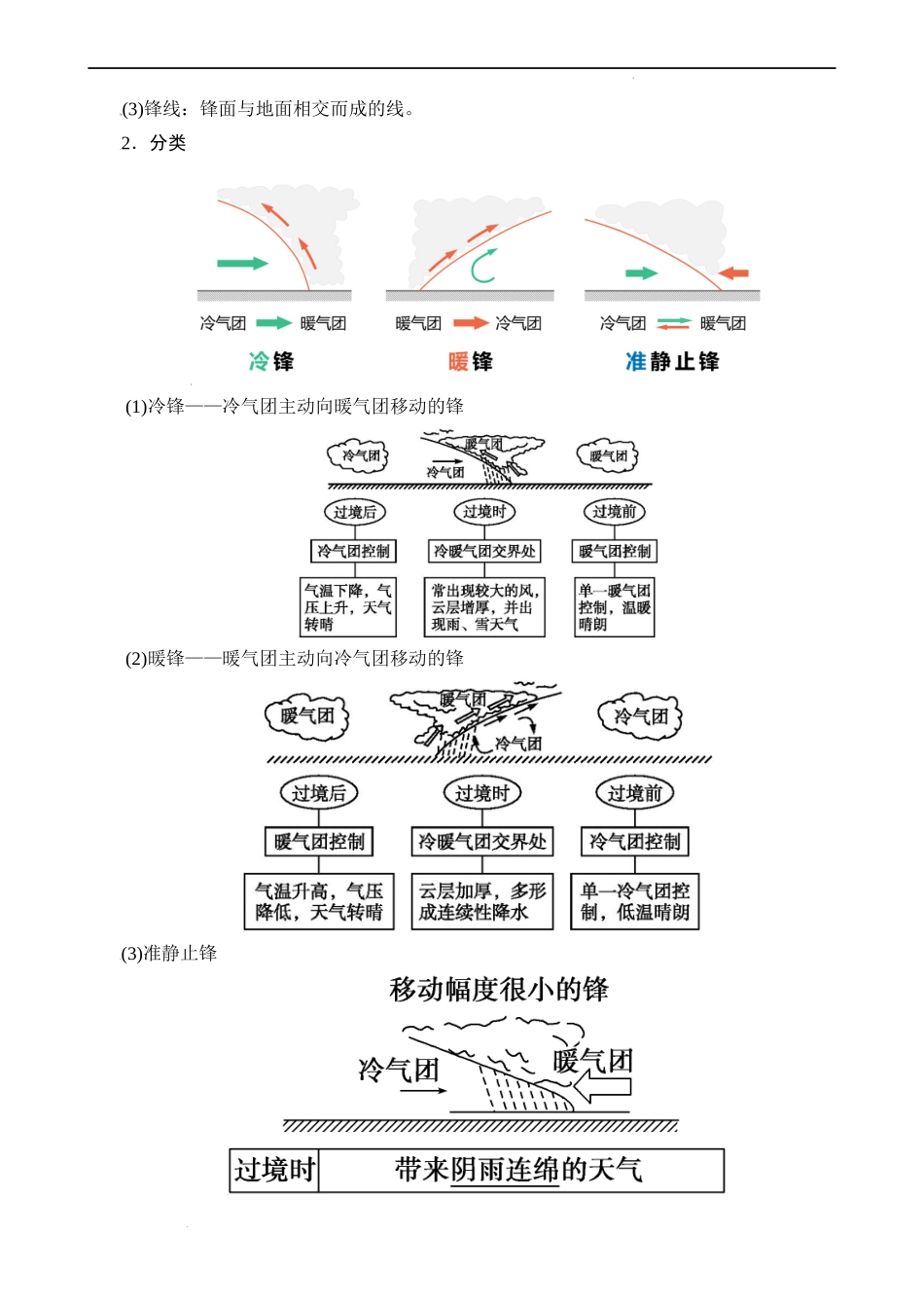 3.1 常见天气系统（学生版）-高二地理同步精品讲义（人教版2019选择性必修1）.docx_第2页