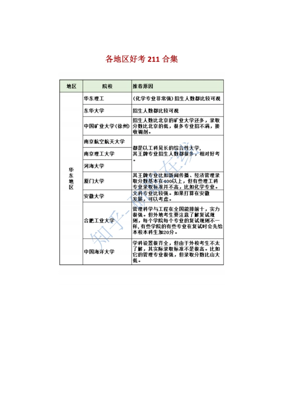 各地区考研院校分析.docx_第2页