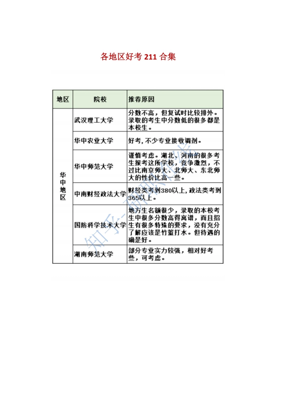 各地区考研院校分析.docx_第3页