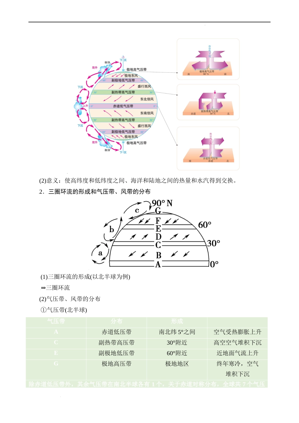3.2 气压带和风带（教师版）-高二地理同步精品讲义（人教版2019选择性必修1）.docx_第2页