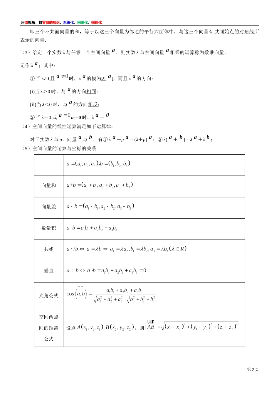 2 微专题：空间向量的概念 表示及其运算(用空间向量解答立体几何问题)-上海外国语大学附属浦东外国语学校2022届高考数学二轮复习专题讲义.docx_第2页