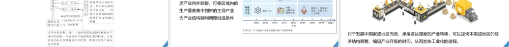 2024年高考地理一轮复习（新人教版） 第3部分　第4章　课时67　产业转移.pptx