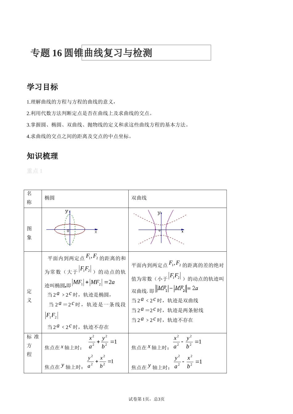 [28872721]2022届高考数学沪教版一轮复习-讲义专题16圆锥曲线复习与检测.docx_第1页