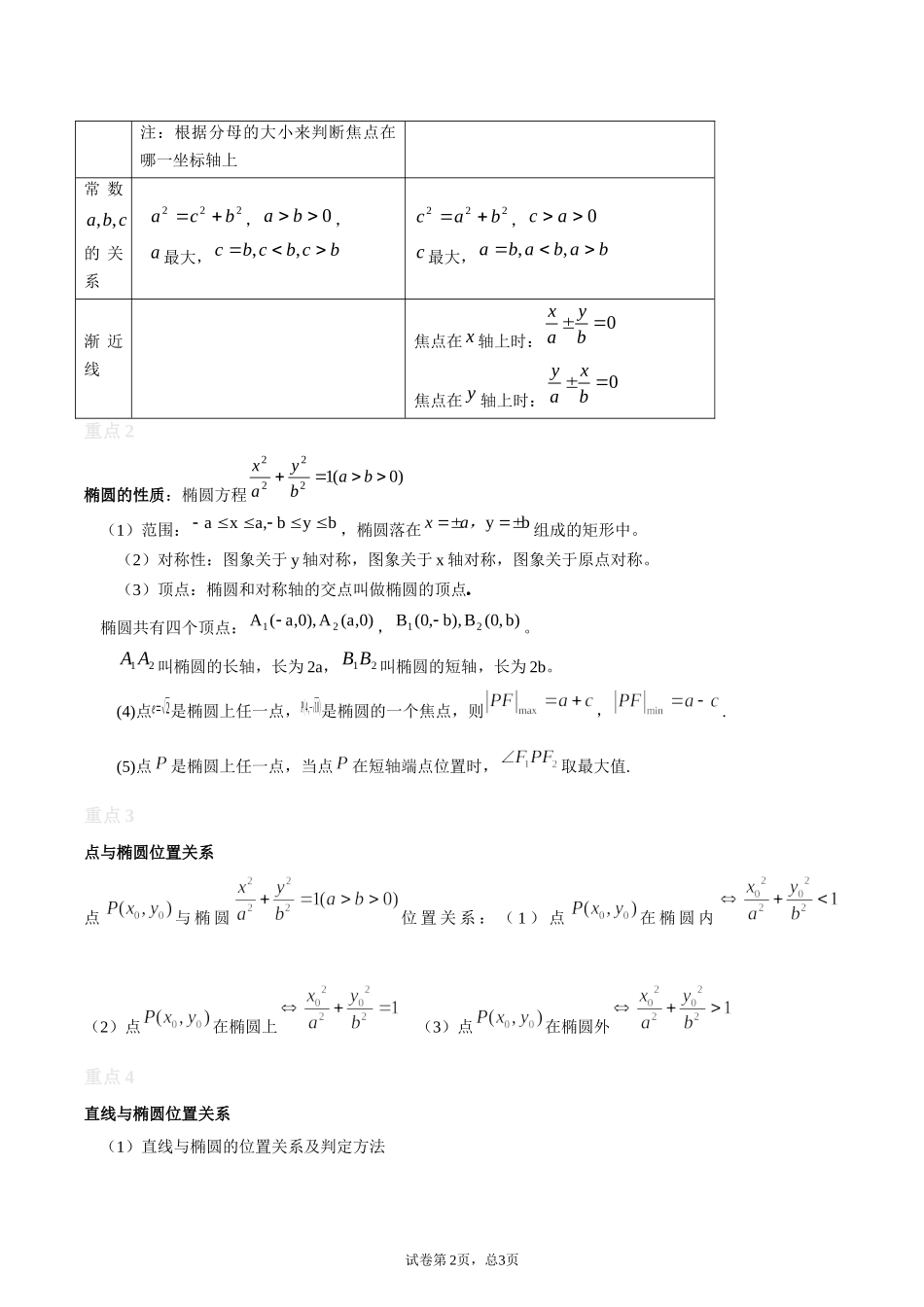 [28872721]2022届高考数学沪教版一轮复习-讲义专题16圆锥曲线复习与检测.docx_第2页