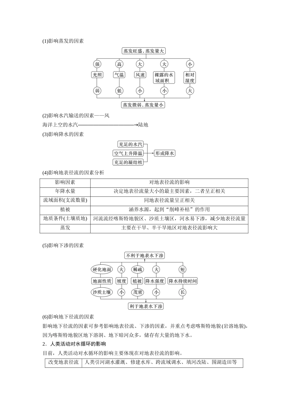 2024年高考地理一轮复习（新人教版） 第1部分　第4章　课时20　水循环.docx_第3页