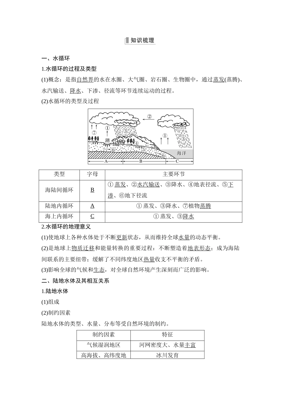 第11讲 水循环和陆地水体.DOCX_第2页