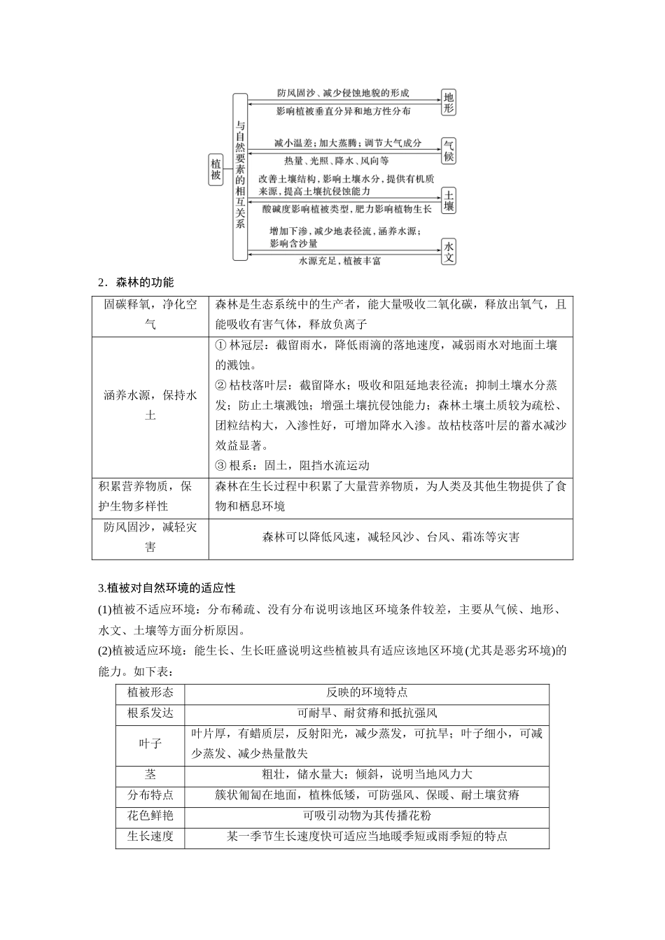 2024年高考地理一轮复习（新人教版） 第1部分　第6章　第1讲　课时35　植被.docx_第3页