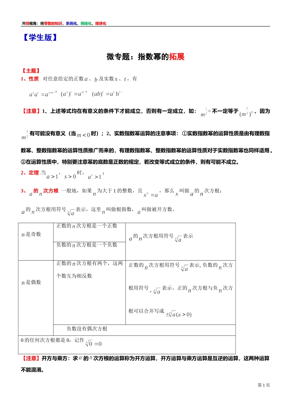 [31081103] 微专题：指数幂的拓展 -上海市 2021-2022学年高一上学期期中复习数学讲义.doc_第1页