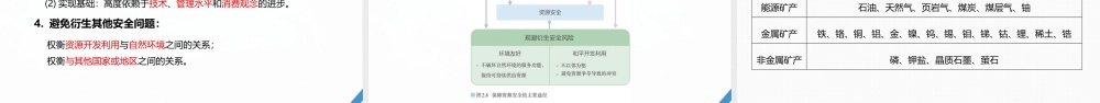 2024年高考地理一轮复习（新人教版） 第4部分　第2章　课时70　资源安全对国家安全的影响.pptx