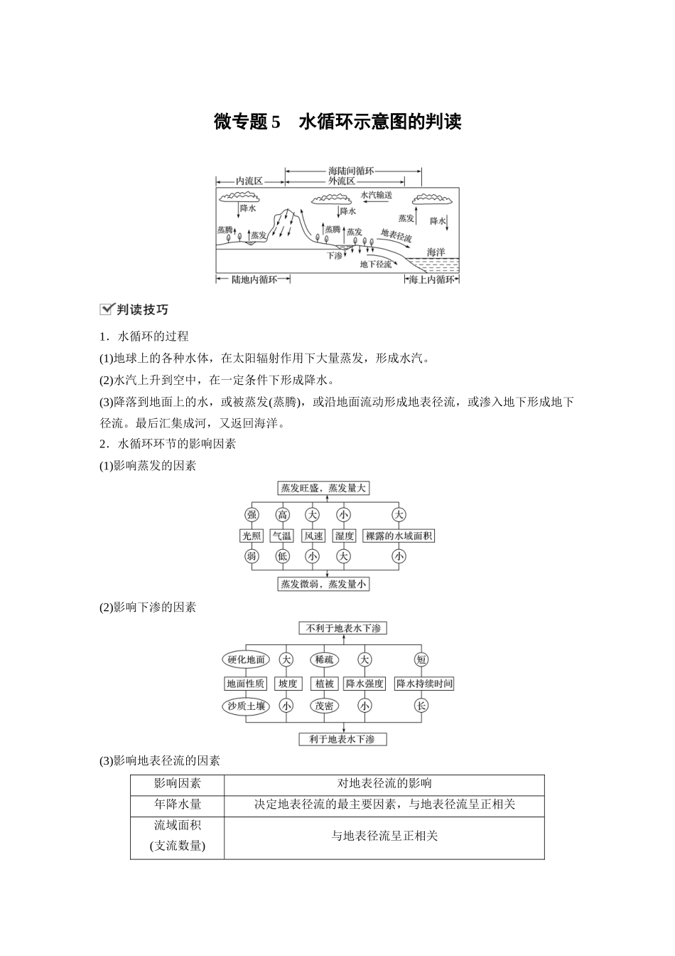 第三章 微专题5　水循环示意图的判读.docx_第1页