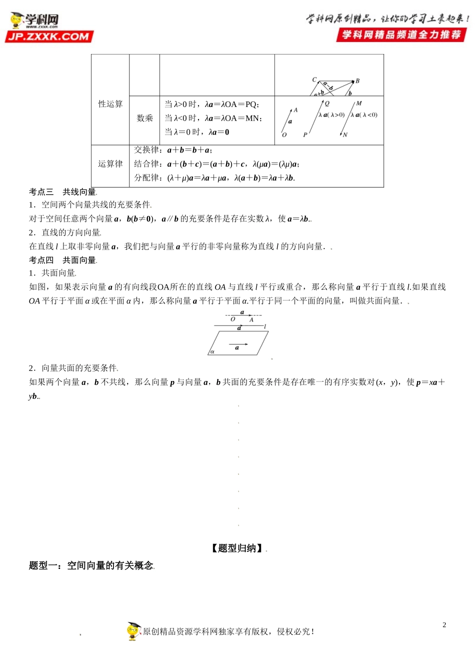 1.1.1 空间向量及其线性运算-2021-2022学年高二数学《考点•题型 •技巧》精讲与精练高分突破（人教A版2019选择性必修第一册）.doc_第2页