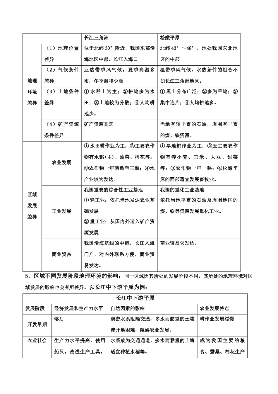 新教材人教版高中地理选择性必修2 第一章 地理环境与区域发展 知识梳理.docx_第2页