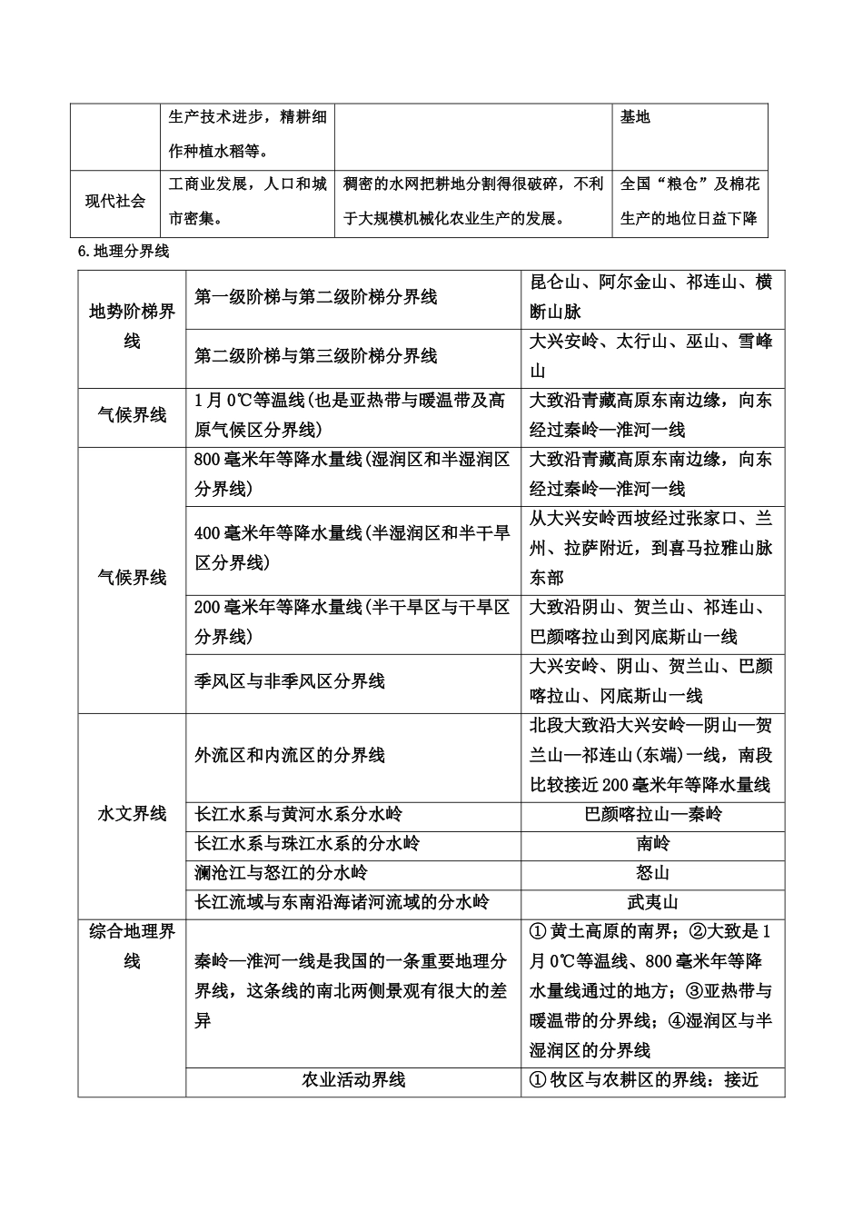 新教材人教版高中地理选择性必修2 第一章 地理环境与区域发展 知识梳理.docx_第3页