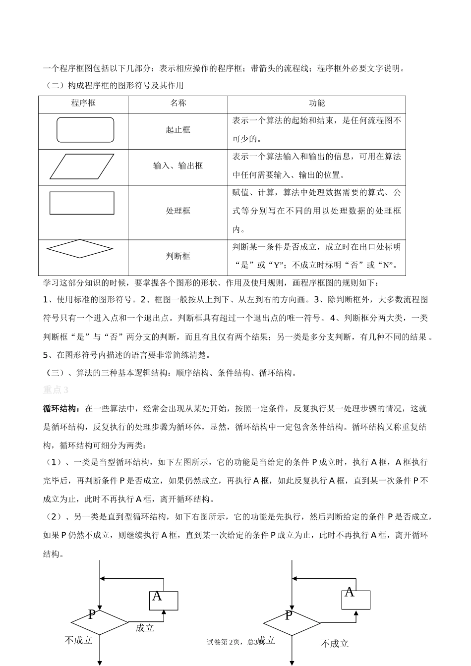 [28872719]2022届高考数学沪教版一轮复习-讲义专题14算法初步复习与检测.docx_第2页