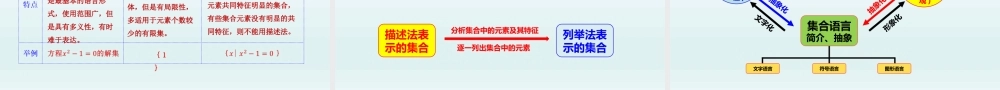 [28982321]1.1.1集合 1.1.2集合的表示方法-2021-2022学年高一数学同步教学课件（沪教版2020必修第一册）.pptx