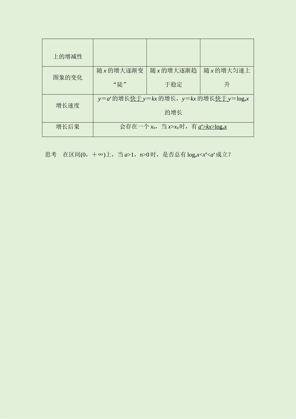 4.4对数函数 讲义（知识点+考点+练习）-2021-2022学年人教A版（2019）高一数学必修第一册.docx_第3页