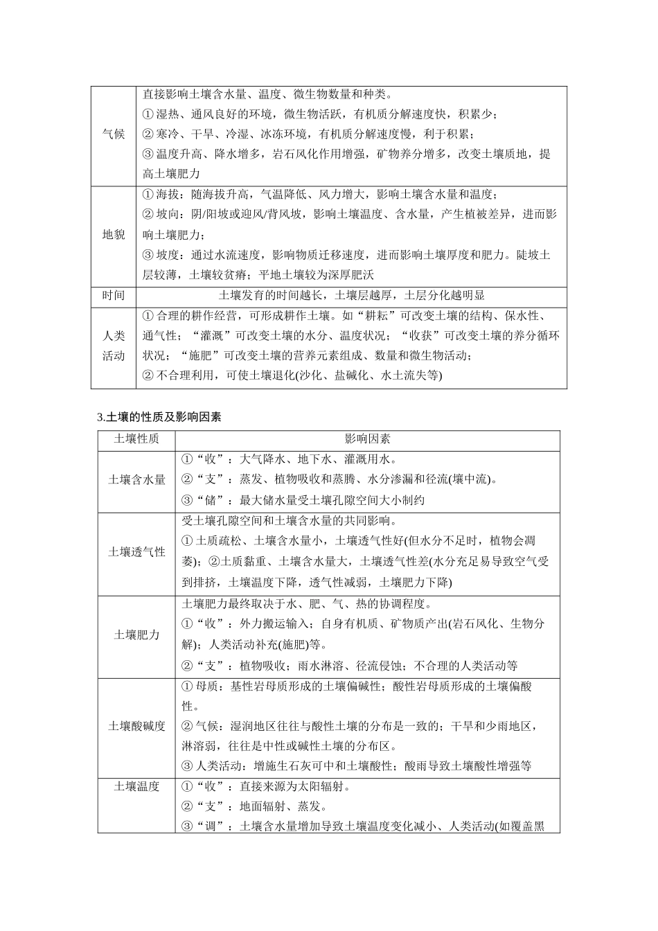 第一部分　第六章　第1讲　课时36　土壤.docx_第3页