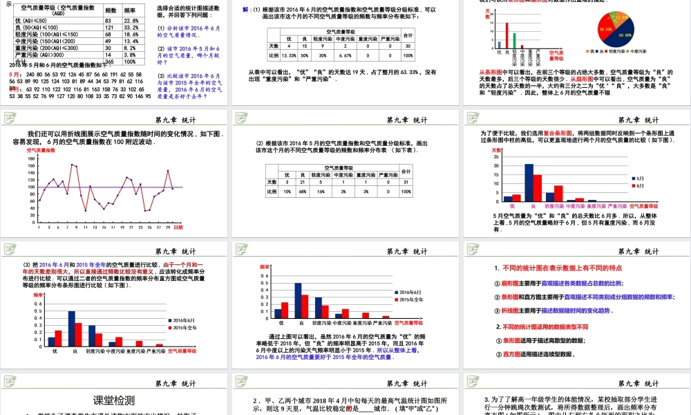 [28911079]9.2.1总体取值规律的估计(第2课时) 课件-2020-2021学年高中数.pptx