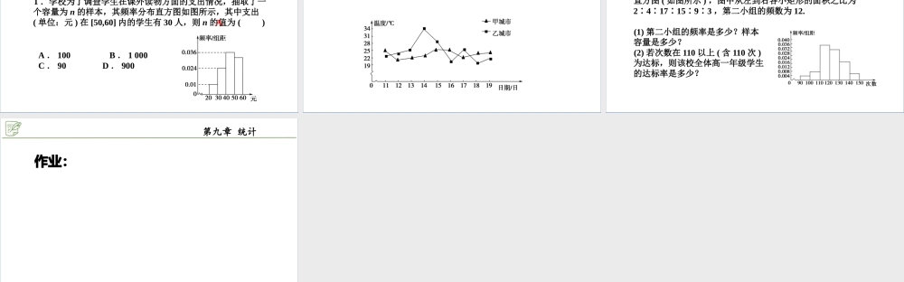 [28911079]9.2.1总体取值规律的估计(第2课时) 课件-2020-2021学年高中数.pptx