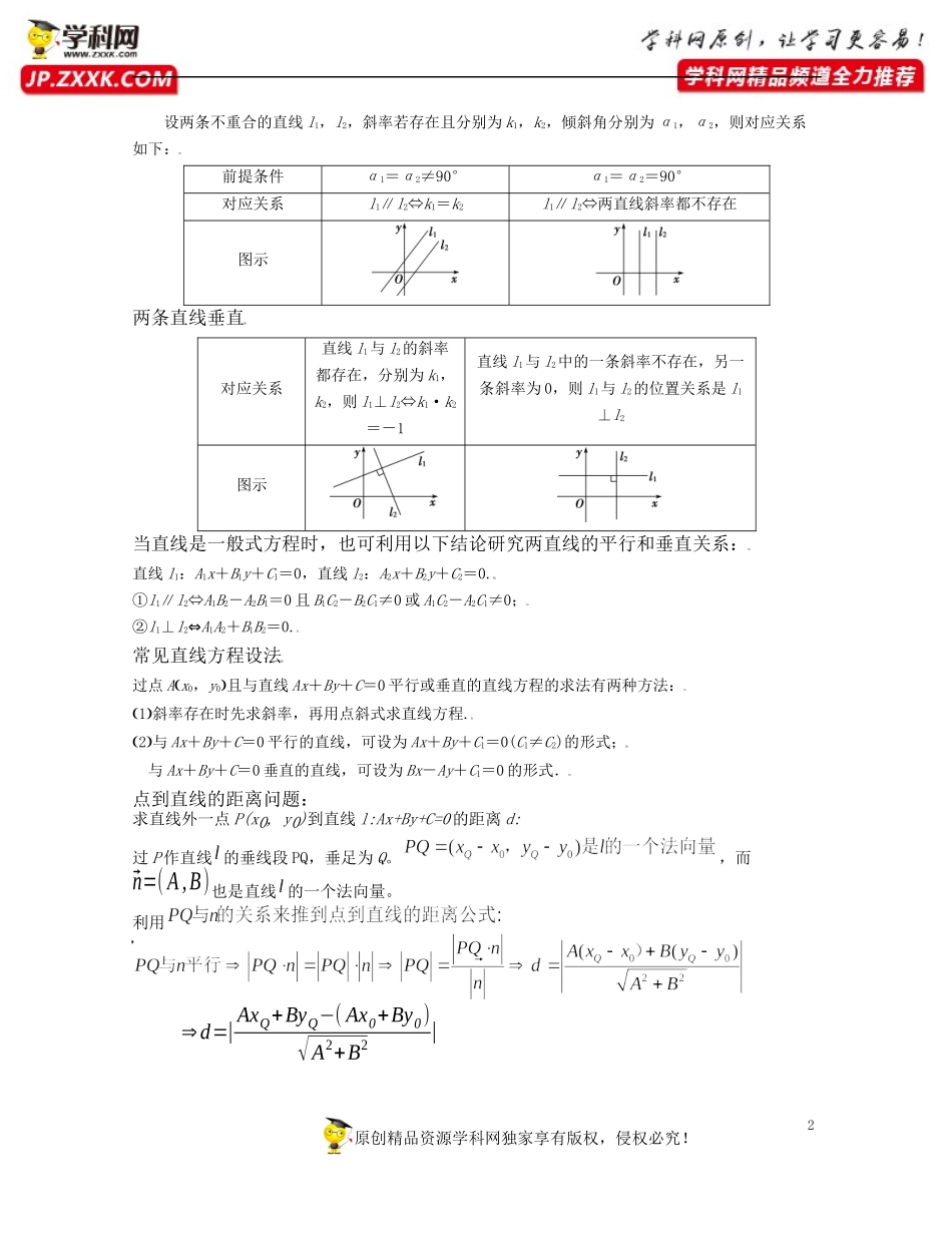 [31445134]第1章 坐标平面上的直线（知识清单）-2021-2022学年高二数学上学期期中期末考试满分全攻略（沪教版2020）.docx_第2页