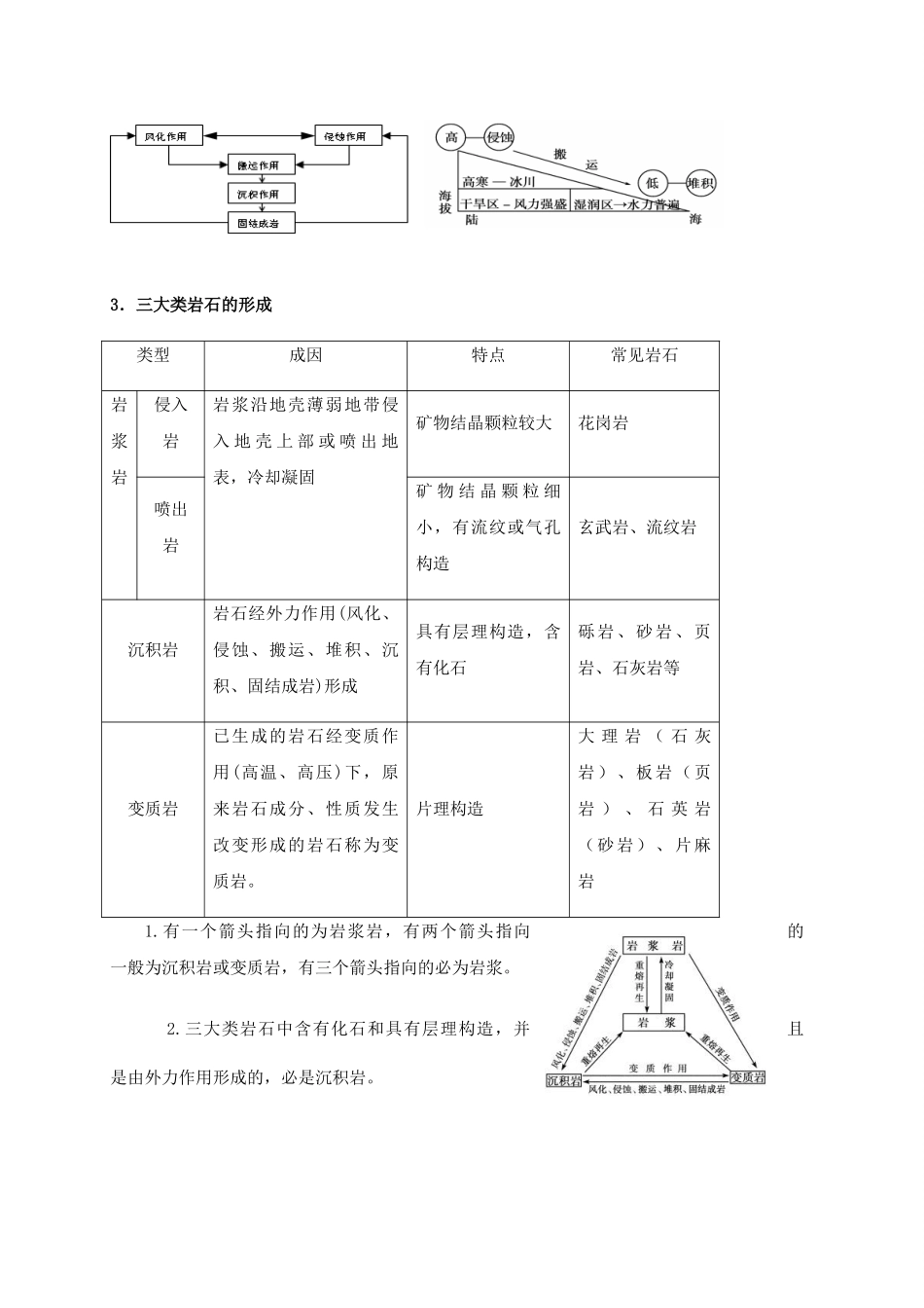 新教材人教版高中地理选择性必修1 知识点梳理 第二章 地表形态得塑造.docx_第2页
