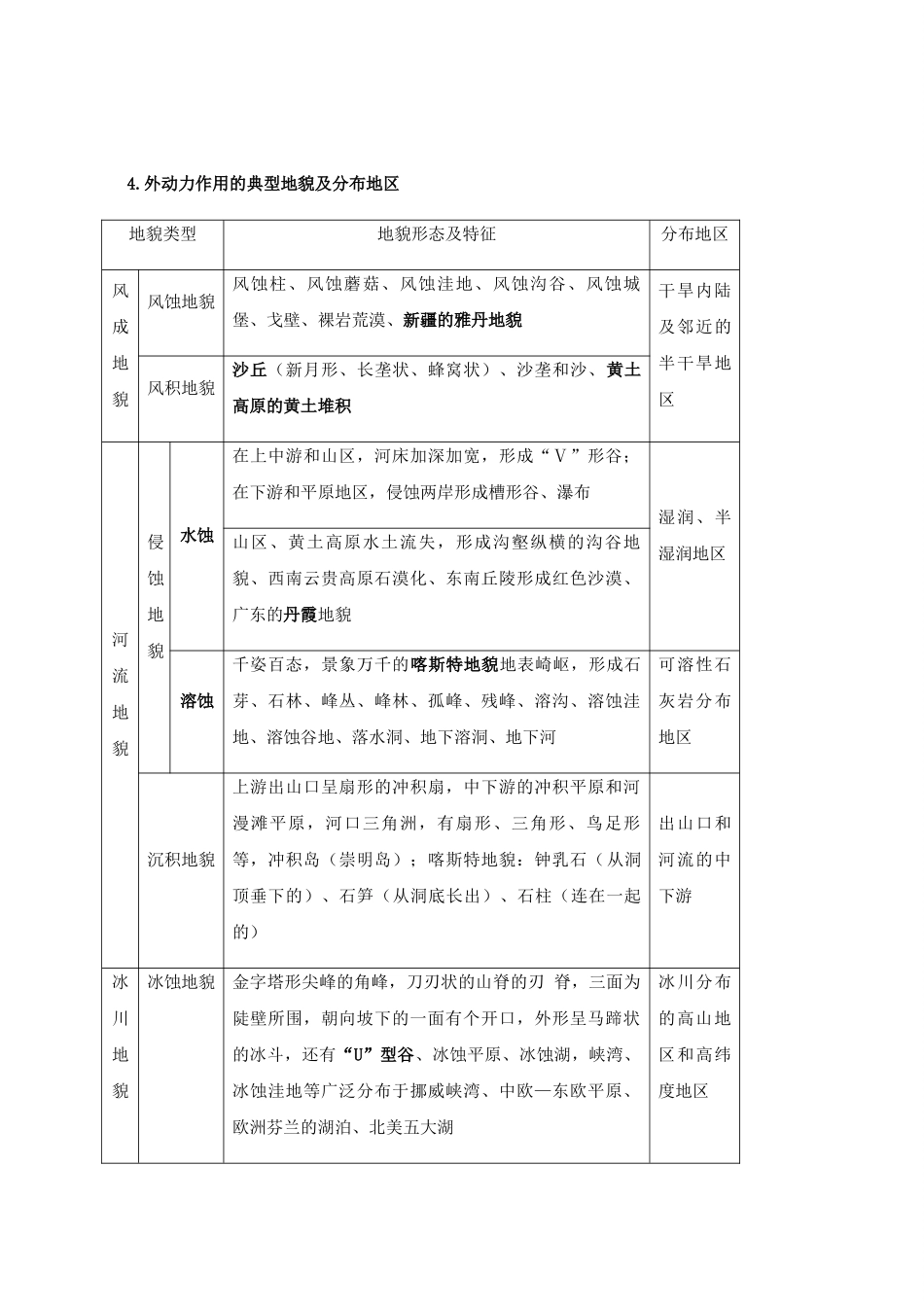 新教材人教版高中地理选择性必修1 知识点梳理 第二章 地表形态得塑造.docx_第3页