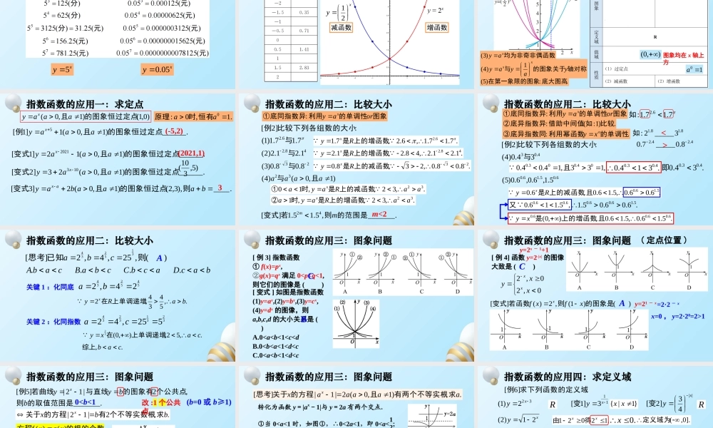 4.2 指数函数(含2课时)-2022-2023学年高一数学教材配套教学精品课件（人教A版2019必修第一册).pptx