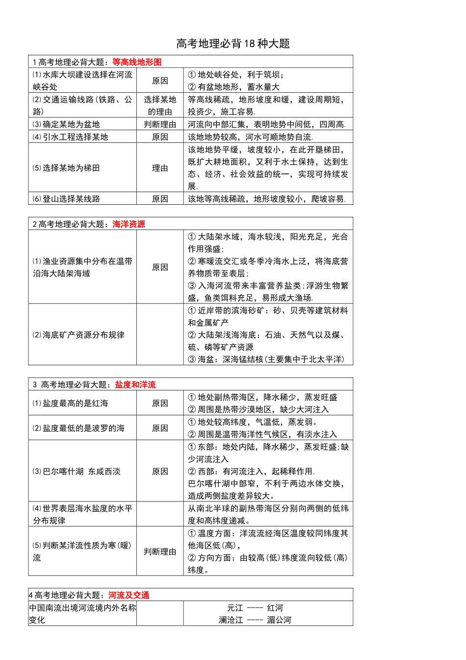 高考地理必背18种大题.docx_第1页