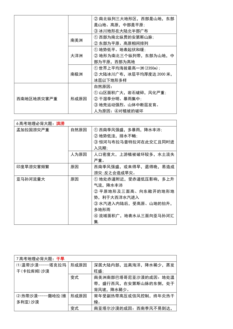 高考地理必背18种大题.docx_第3页