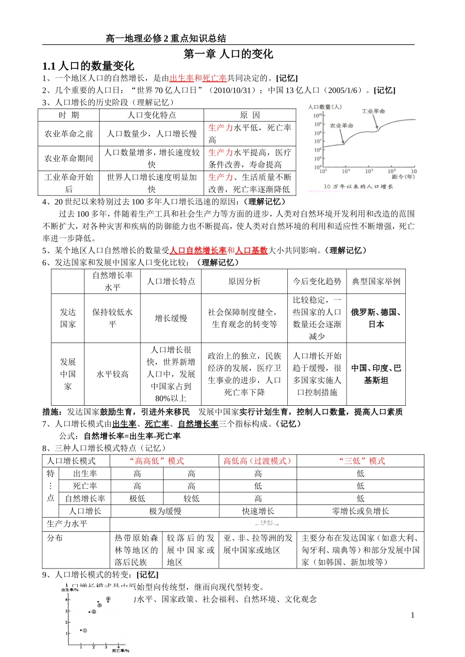 高一地理必修二知识点总结(完整版).doc_第1页