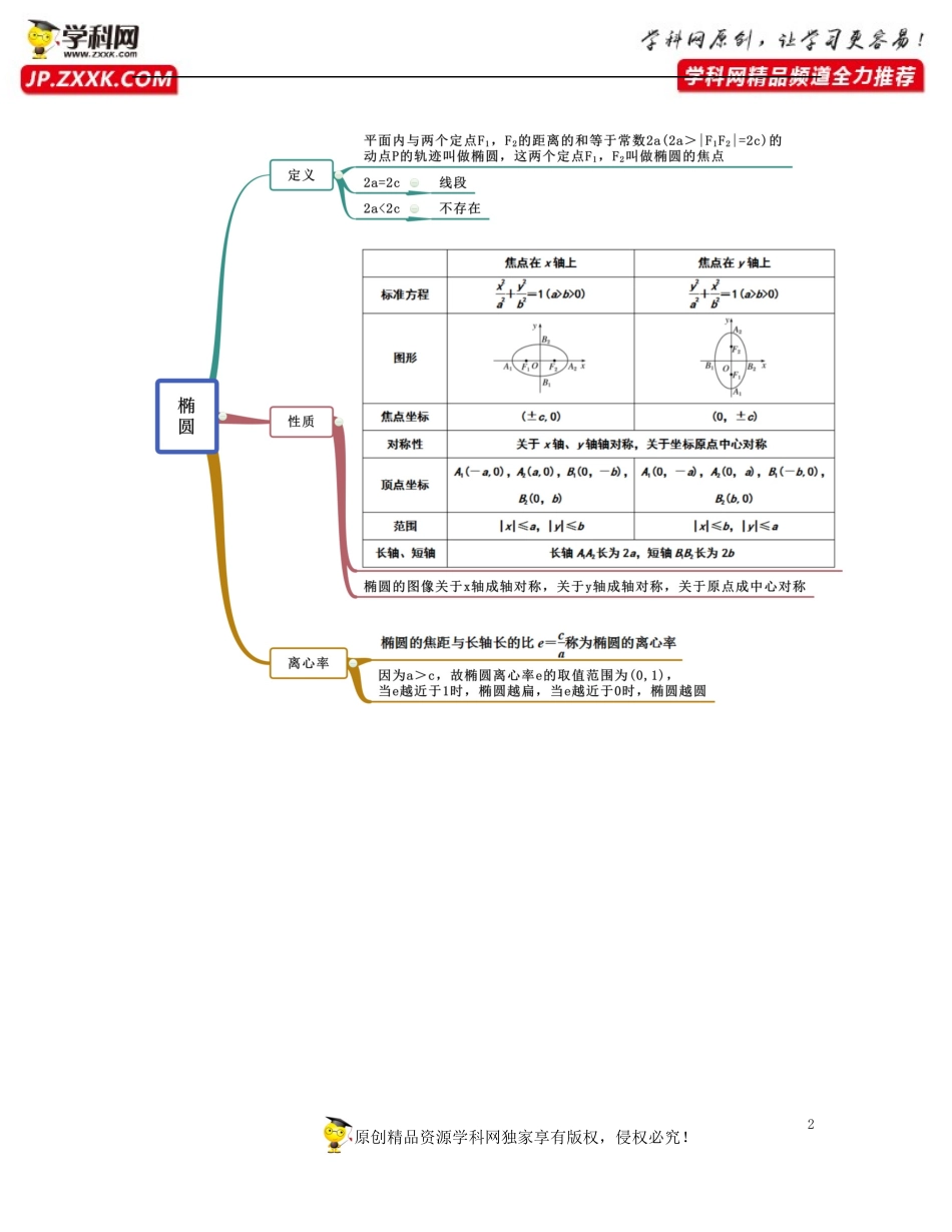 [31445465]第2章 圆锥曲线（知识清单）-2021-2022学年高二数学上学期期中期末考试满分全攻略（沪教版2020）.docx_第2页