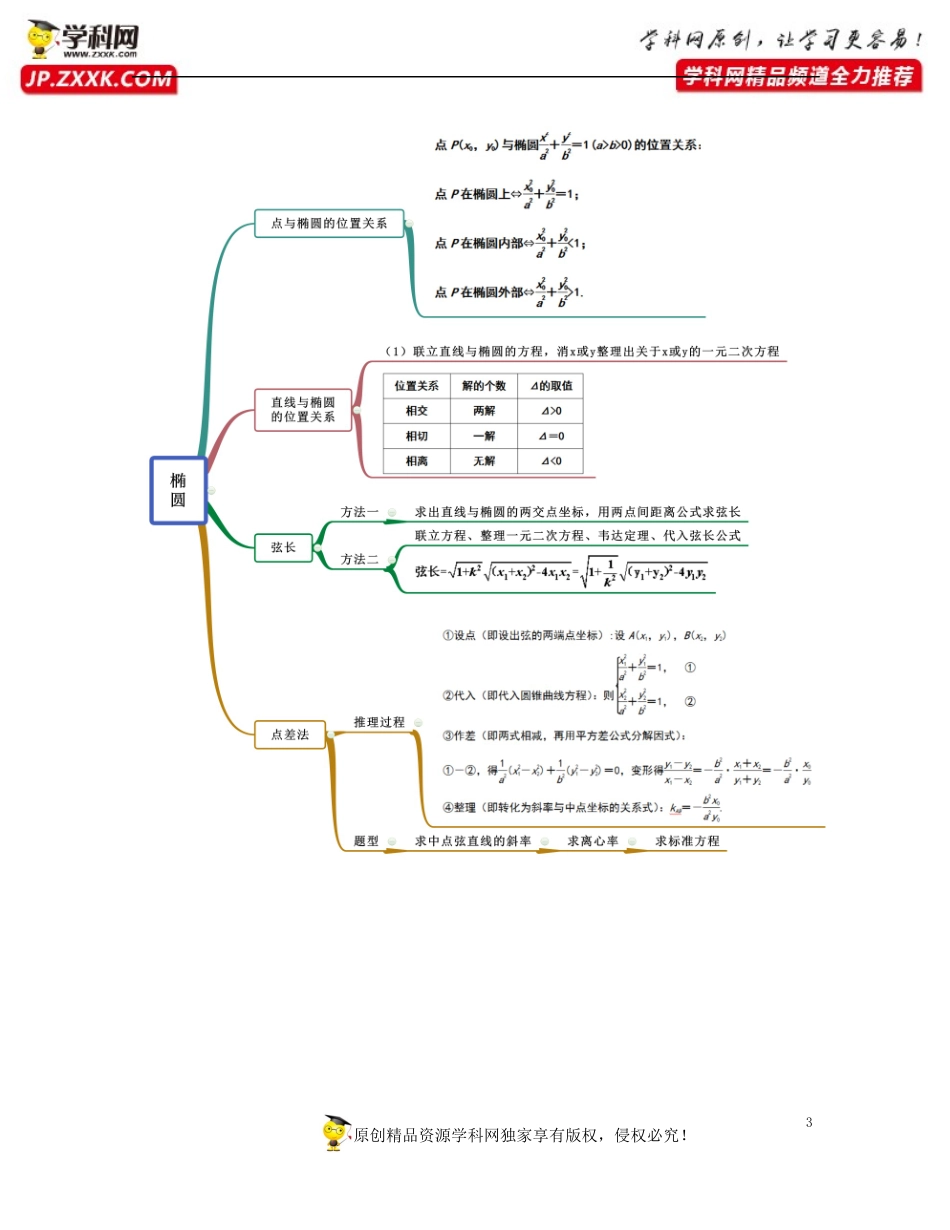 [31445465]第2章 圆锥曲线（知识清单）-2021-2022学年高二数学上学期期中期末考试满分全攻略（沪教版2020）.docx_第3页