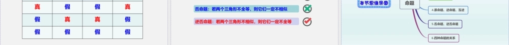 [29088892]1.2.1 命题-2021-2022学年高一数学同步教学课件（沪教版2020必修第一册）.pptx