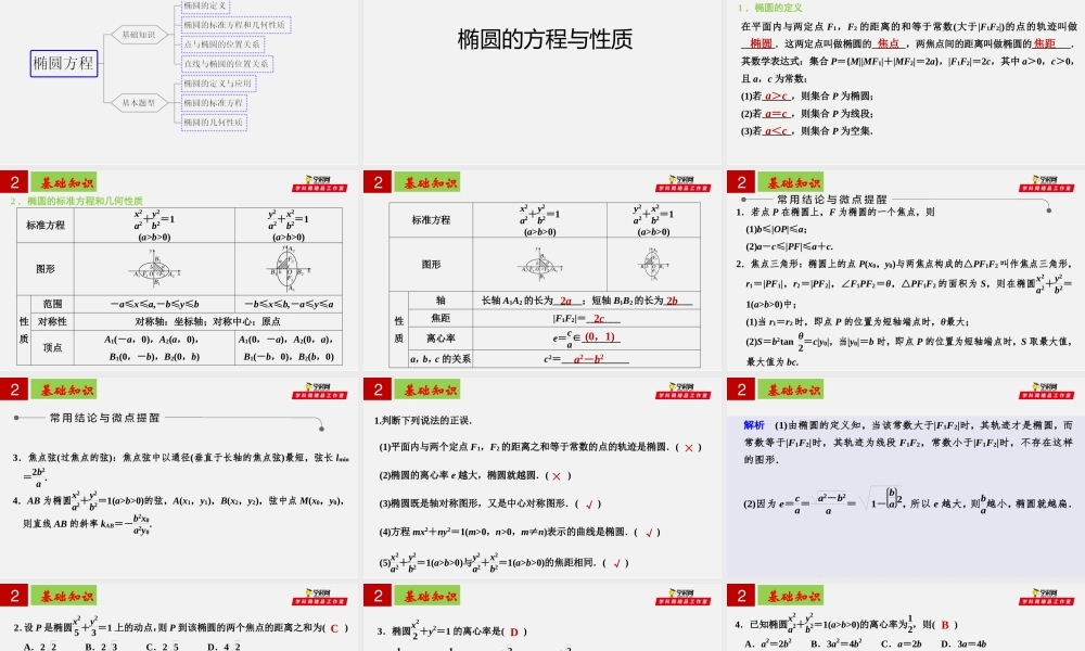 [30650231]第三章圆锥曲线方程—椭圆【复习课件】-2021-2022学年高二数学单元复习过过过（人教A版2019选择性必修第一册 第二册）.pptx
