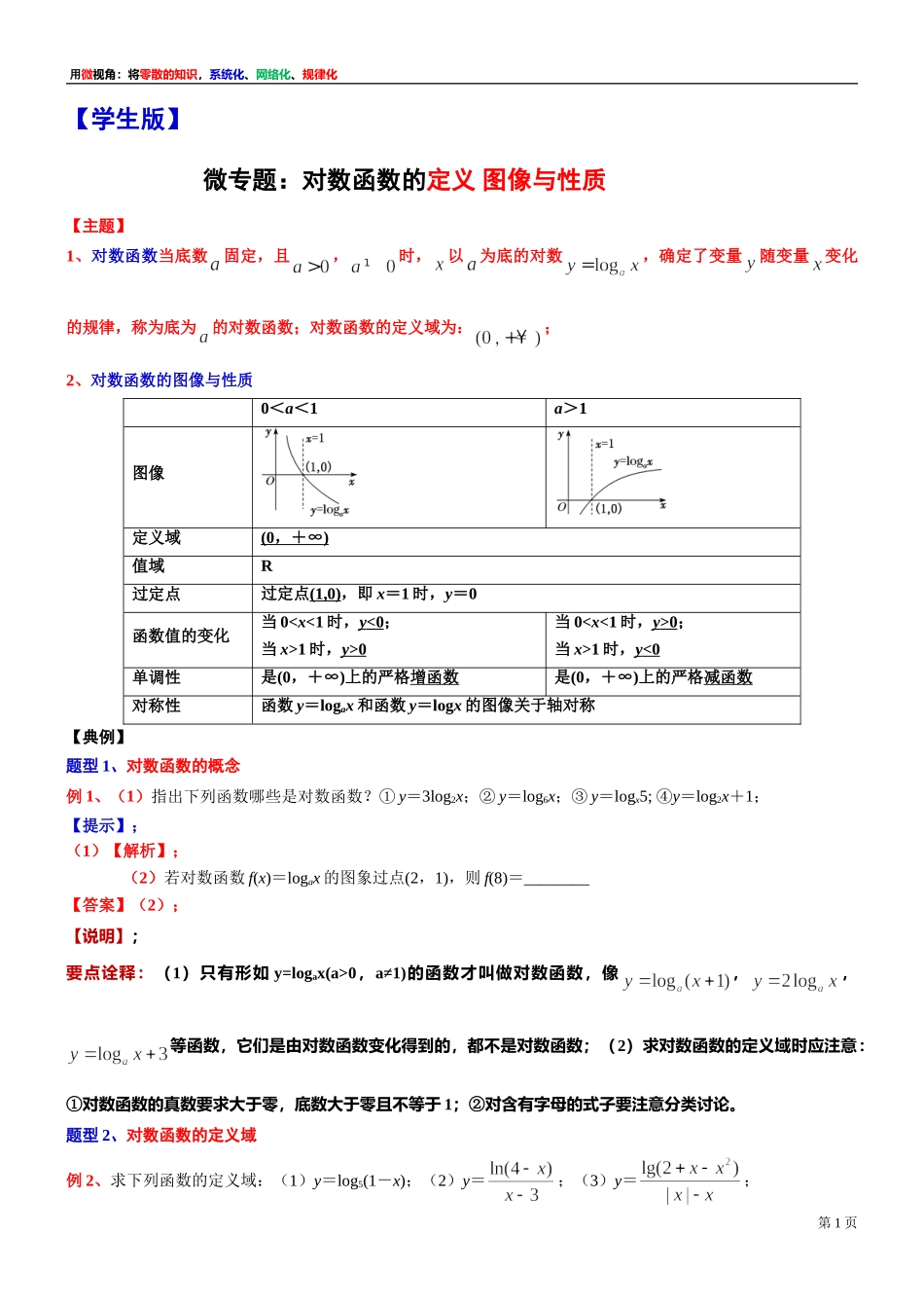 [31335306] 微专题：对数函数的定义 图像与性质【1】 -2021-2022学年高一上学期数学复习讲义沪教版（2020）必修第一册.doc_第1页